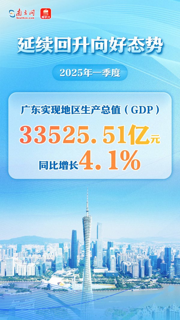 广盛网  GDP增长4.1%！速览一季度广东经济数据