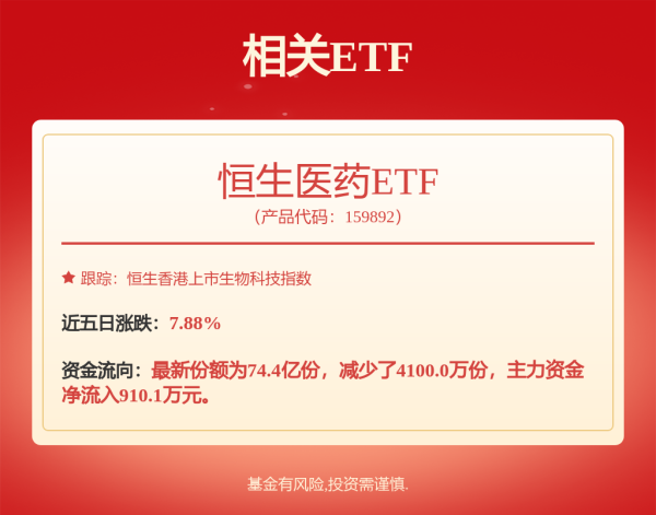 正好配资 中国生物制药：派安普利单抗注射液获FDA批准上市
