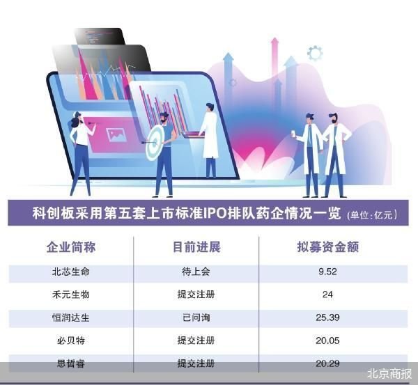 东方财通 科创板审核加速 北芯生命上会迎考